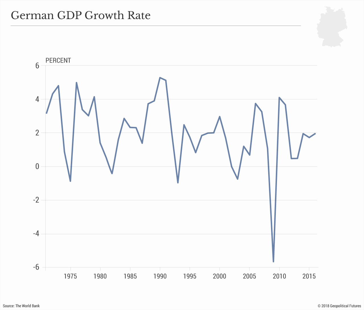 Germany gdp. Economic Miracle Germany. GDP Germany. Economic growth in Germany. Germany strong economy.